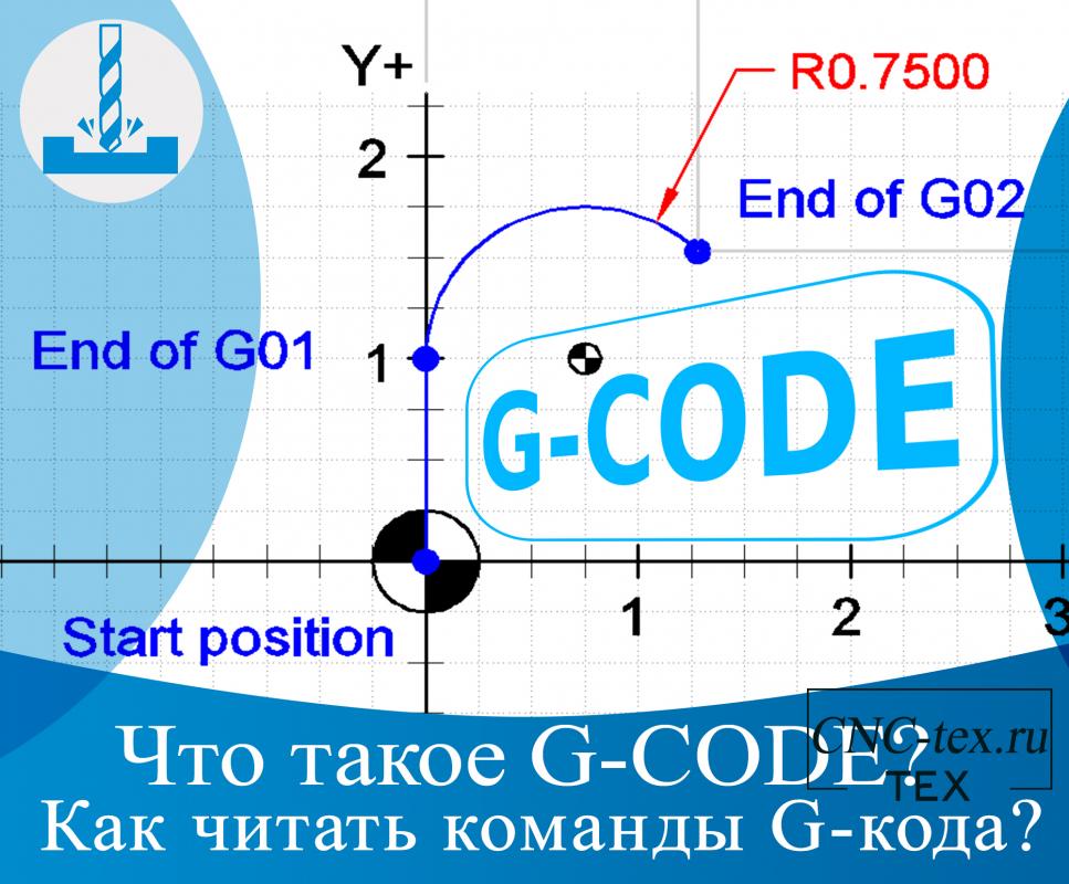 .Что такое G-CODE? Как читать команды G-кода?